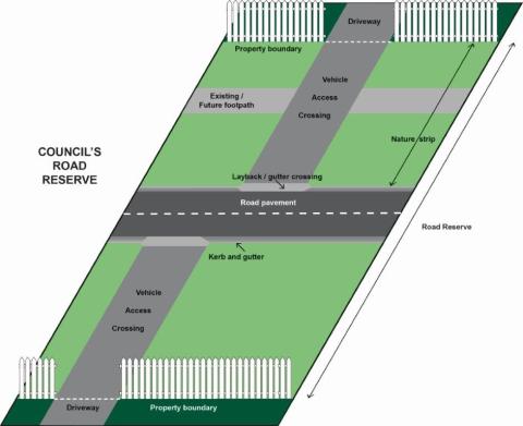 Road opening permits